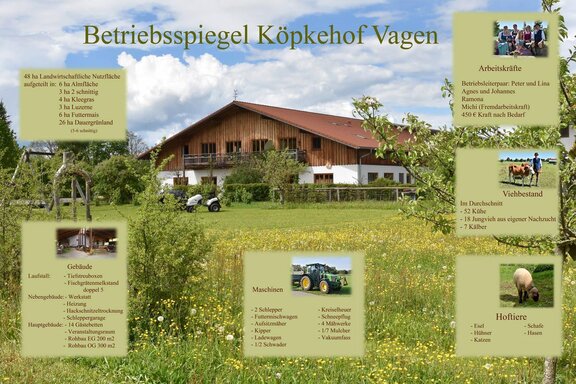 Betriebsspiegel Köpkehof in Vagen